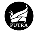 Parti Bumiputra Perkasa Malaysia (PUTRA)